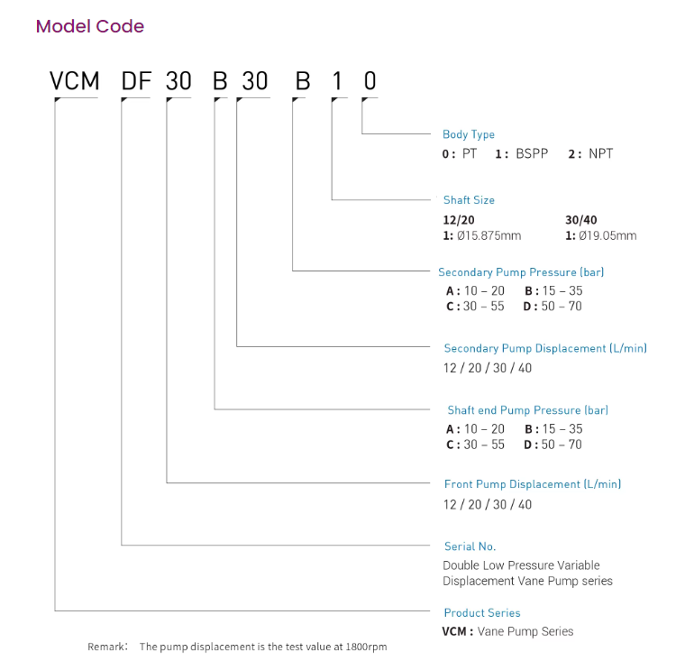 VCM-DF-30D/30A-20 Double Low Pressure Hydraulic Variable Vane Pump