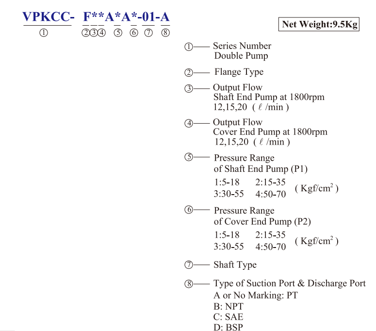VPKCC-F15-15-A1-A1 KCL Hydraulic Vane Pump
